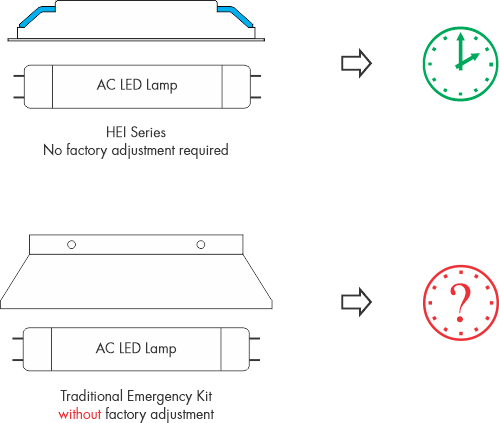 Consistent Discharge Time HEI Consistent Discharge Time